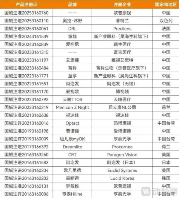 源顺网 高增长不再？近视防控大单品遭遇“生死劫”
