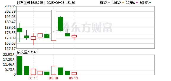 掌牛宝 单签可赚6.5万！首日盈利创年内新高 新股“肉签潮”持续 这些已获融资客重仓