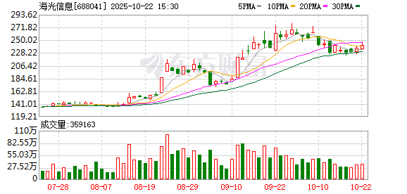 金砖财富 A股重磅！两大算力巨头，明日复牌！换股价格出炉