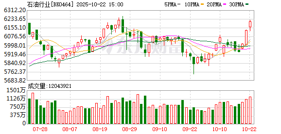 旭胜配资 【风口研报】地缘政治因素影响 油价有望继续上行