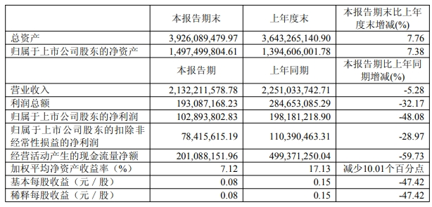 金杯汽车1元甩卖孙公司，4200万应收款恐难收回！