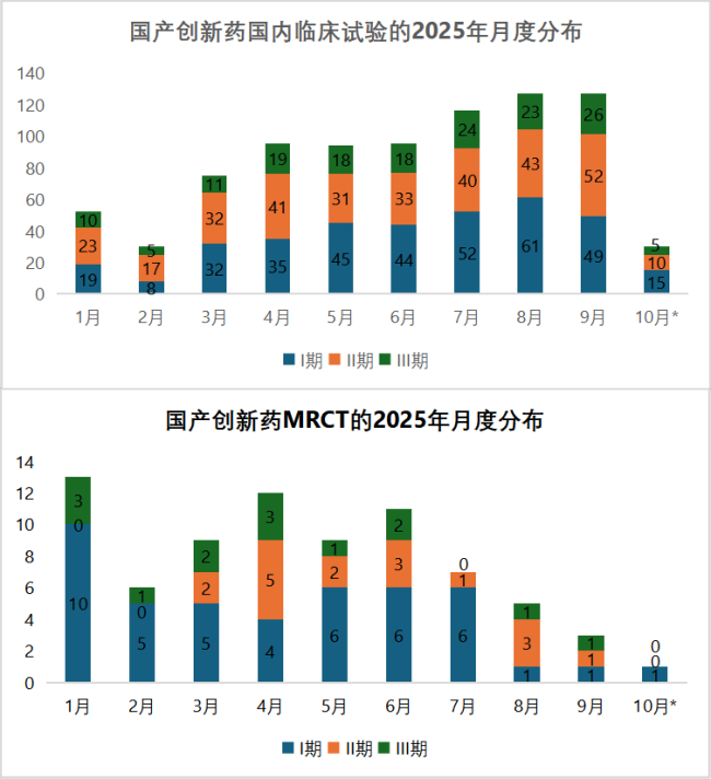 数据来源：摩熵医药数据   E药经理人研究院整理分析
