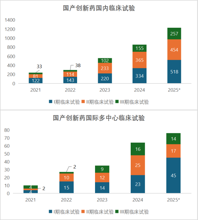 数据来源：摩熵医药数据   E药经理人研究院整理分析